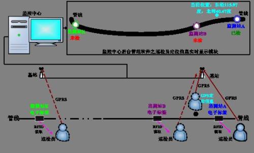 娄底娄星区巡更系统八号