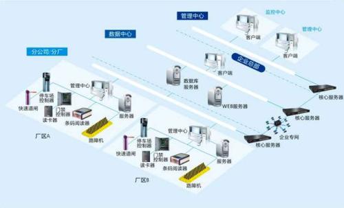 娄底娄星区食堂收费管理系统七号