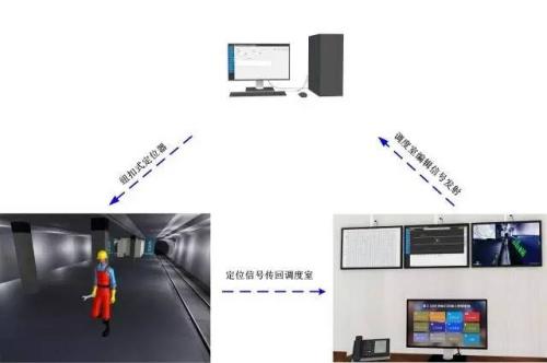 娄底娄星区人员定位系统三号