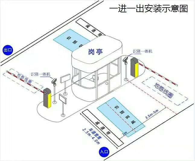 娄底娄星区标准车牌识别系统安装图