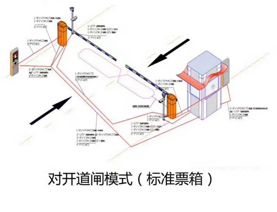 娄底娄星区对开道闸单通道收费系统