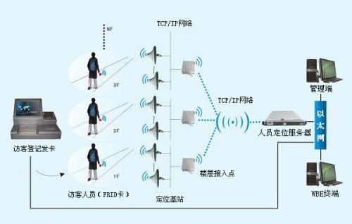 娄底娄星区人员定位系统一号