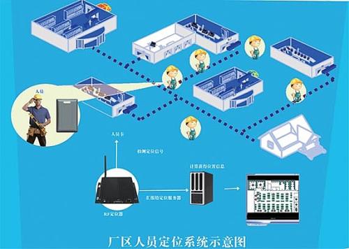 娄底娄星区人员定位系统四号