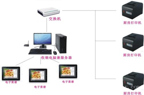 娄底娄星区收银系统六号