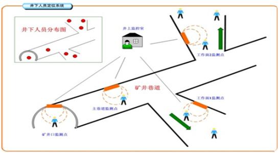 娄底娄星区人员定位系统七号